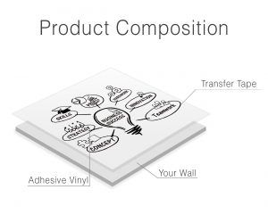Business Success Office Decor - Product Composition