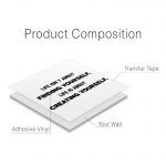 Create Yourself Wall Sticker - Product Composition
