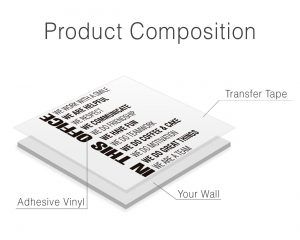 In This Office Wall Sticker - Product Composition