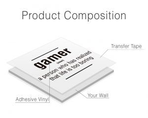 Gamer Definition Wall Decal - Product Composition