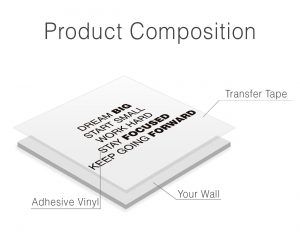 Dream Big Office Wall Sticker - Product Composition